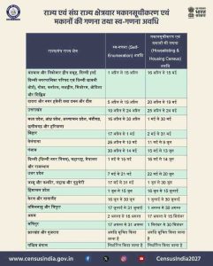 লোকপিয়ল ২০২৭ আৰম্ভ: আজিৰ পৰা দেশজুৰি গণনা অভিযান