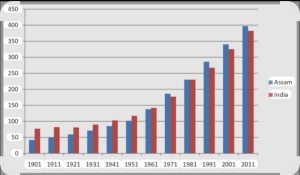 অসম : আগষ্টৰ পৰা অসমত আৰম্ভ হ’ব লোকপিয়ল প্ৰক্ৰিয়া