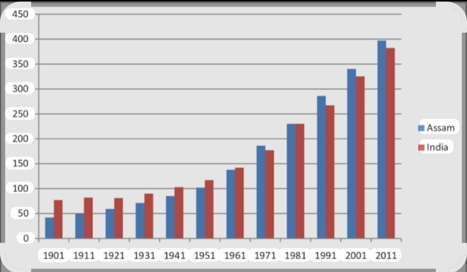 অসম : আগষ্টৰ পৰা অসমত আৰম্ভ হ’ব লোকপিয়ল প্ৰক্ৰিয়া